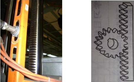 【兆恒機械】機械工藝常識：齒輪、鏈、帶的傳動知識科普