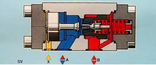 【兆恒機械】方向控制閥你知道多少？