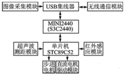 【兆恒機械】移動機器人避障、測距，不可缺少的超聲波傳感器！