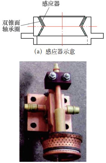 【兆恒機械】軸承套圈內(nèi)孔雙錐滾道淬火感應器設計